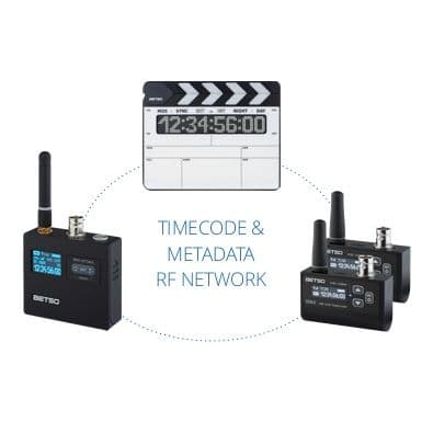 betso_tcx-2_rf_network.jpg